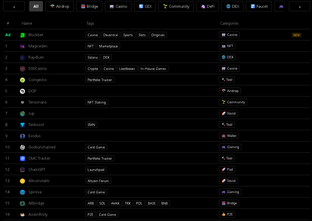 image-25-1024x726 Best Platform to Earn Interest on Crypto