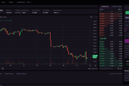 Hyperliquid Alternatives in 2026