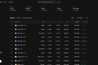 Uniswap Alternatives in 2026