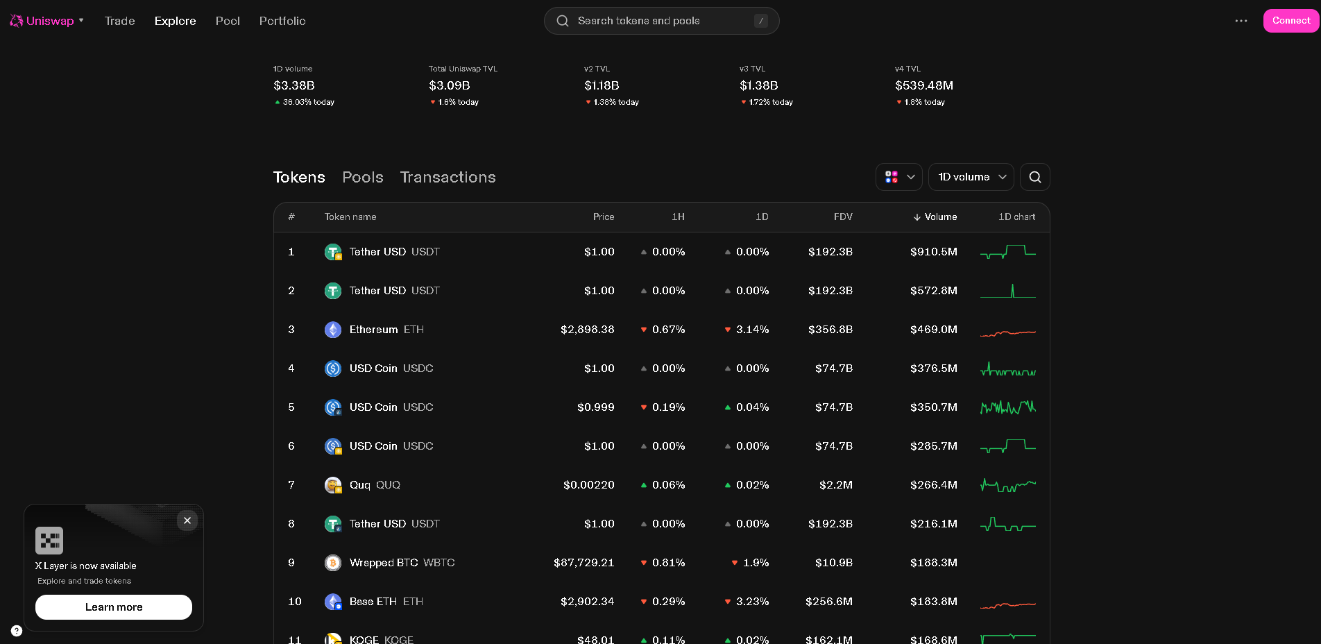 Uniswap Alternatives in 2026