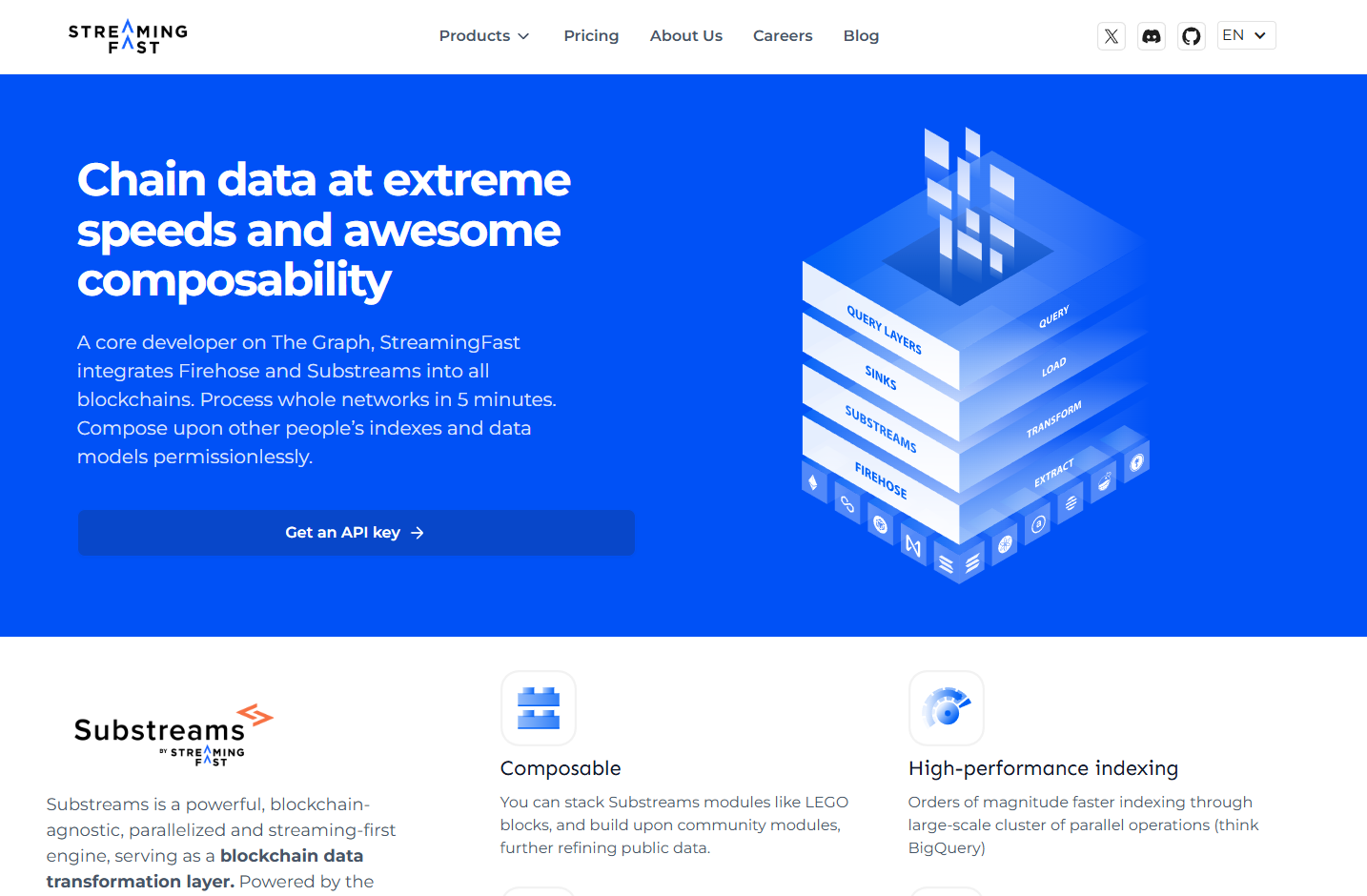 Web3 Data Streaming Platforms