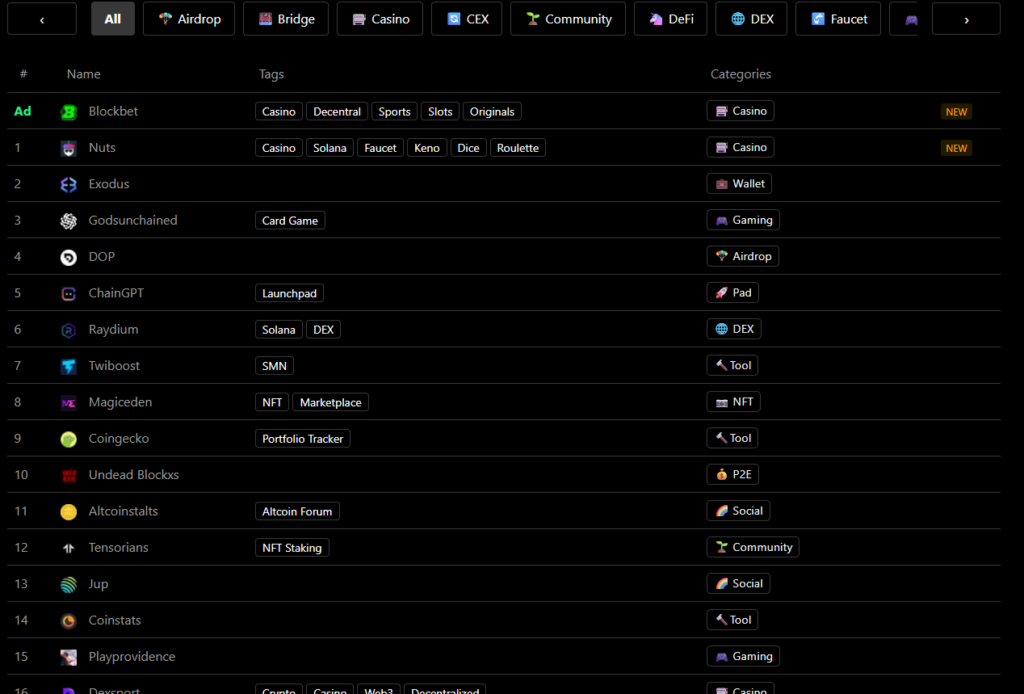 image-2-1024x694 Top 10 Original Games on Crypto Sites of 2026