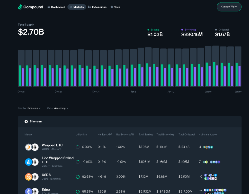 image-68-1024x797 Top 7 DeFi Lending Platforms for 2026