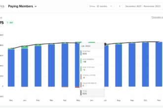 Crypto Membership Platforms in 2026