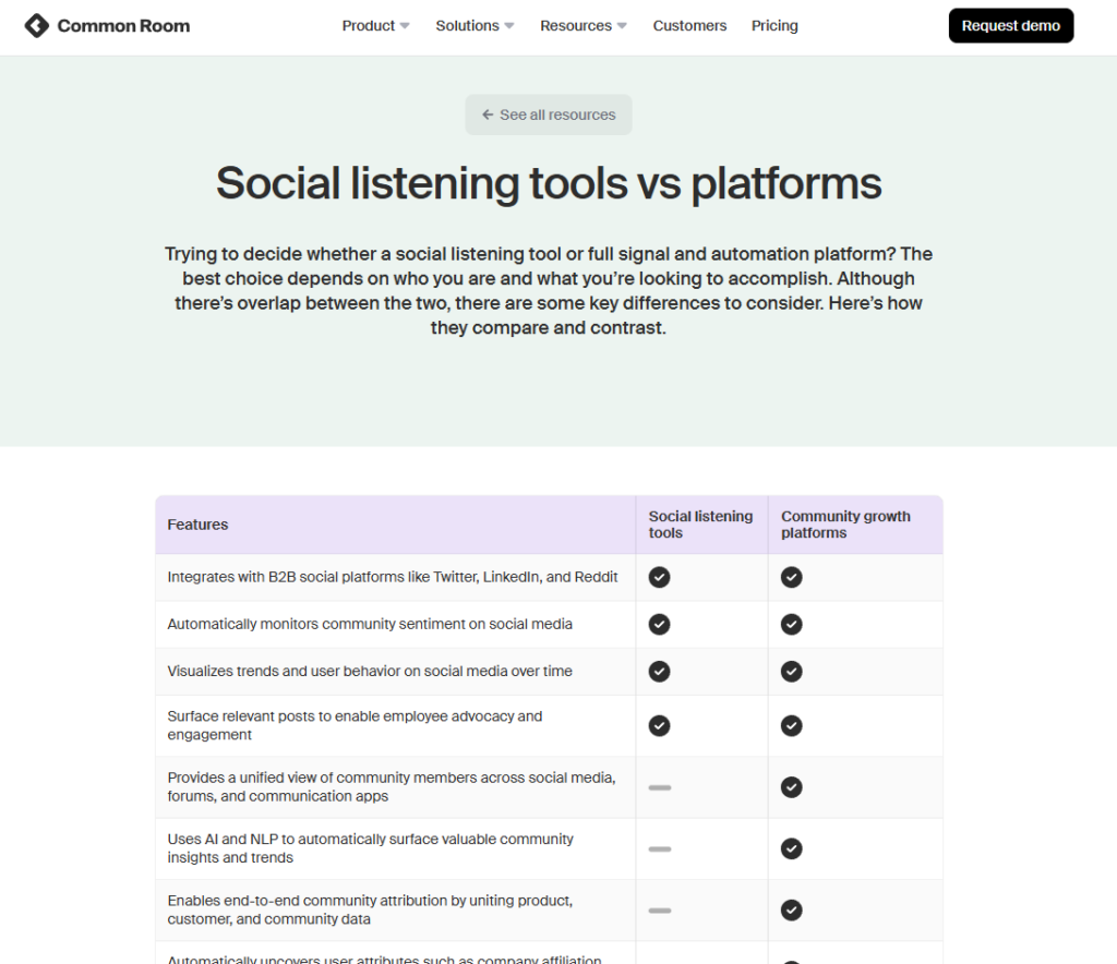 image-80-1024x884 7 Best Crypto Community Analytics Tools for 2026