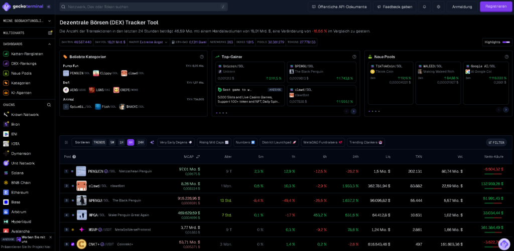  DEX Analytics 2026